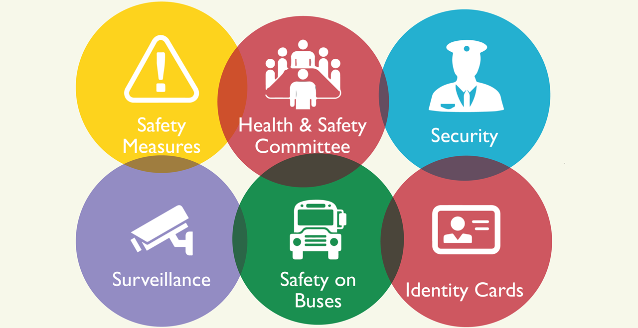 SECURITY AND SAFETY